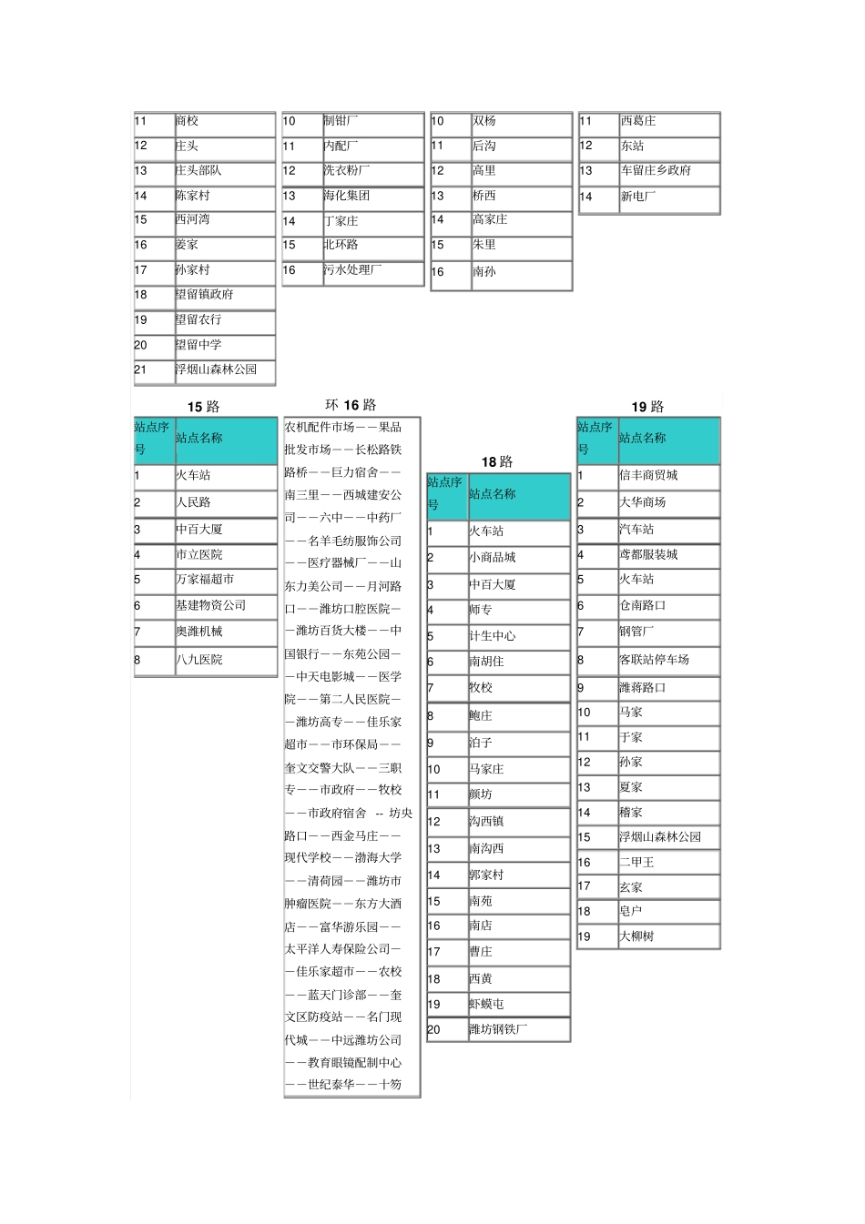 潍坊公交车线路查询_第3页