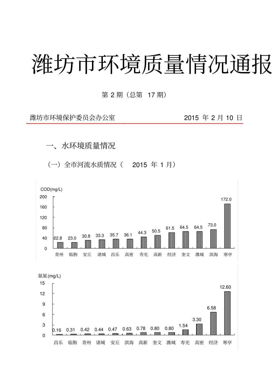 潍坊环境质量情况通报_第1页