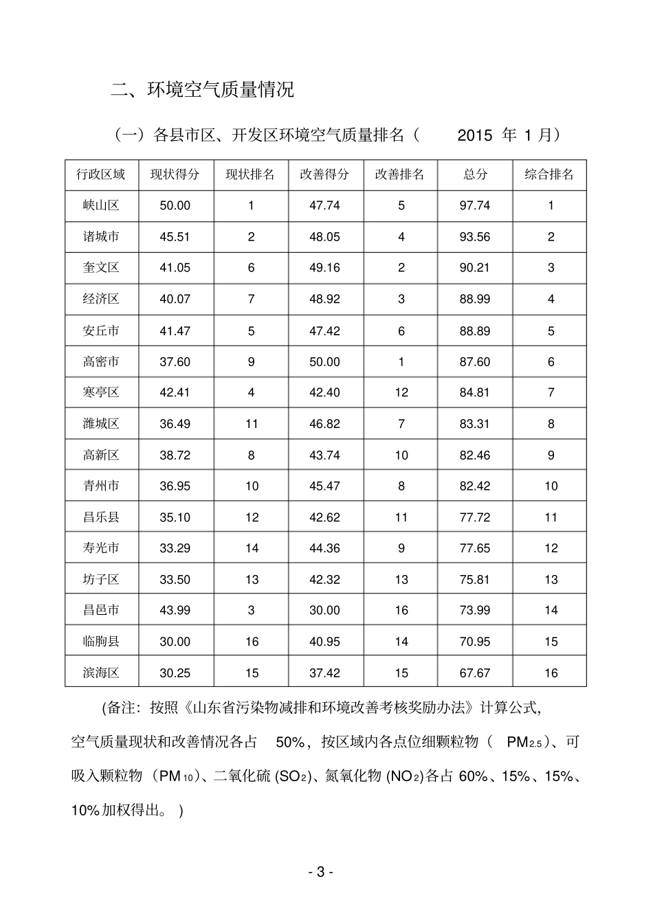潍坊环境质量情况通报_第3页