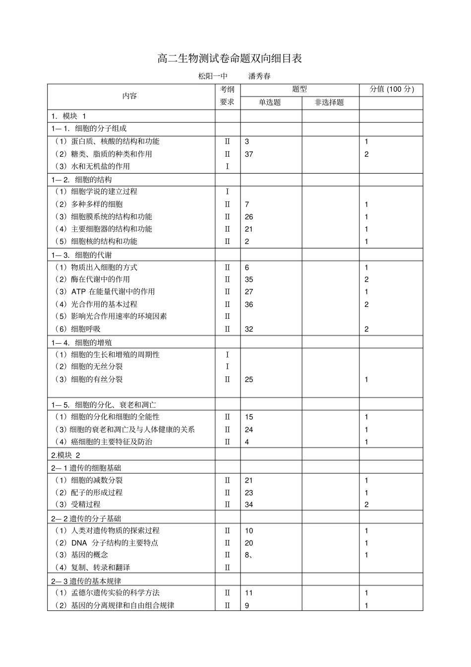 潘秀春命题双向细目表_第1页