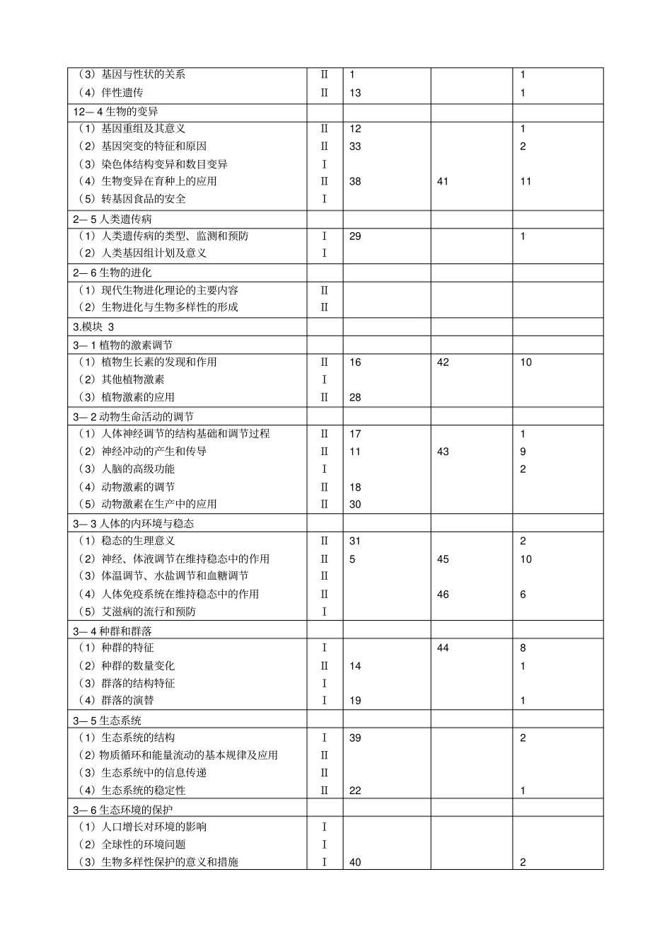 潘秀春命题双向细目表_第2页