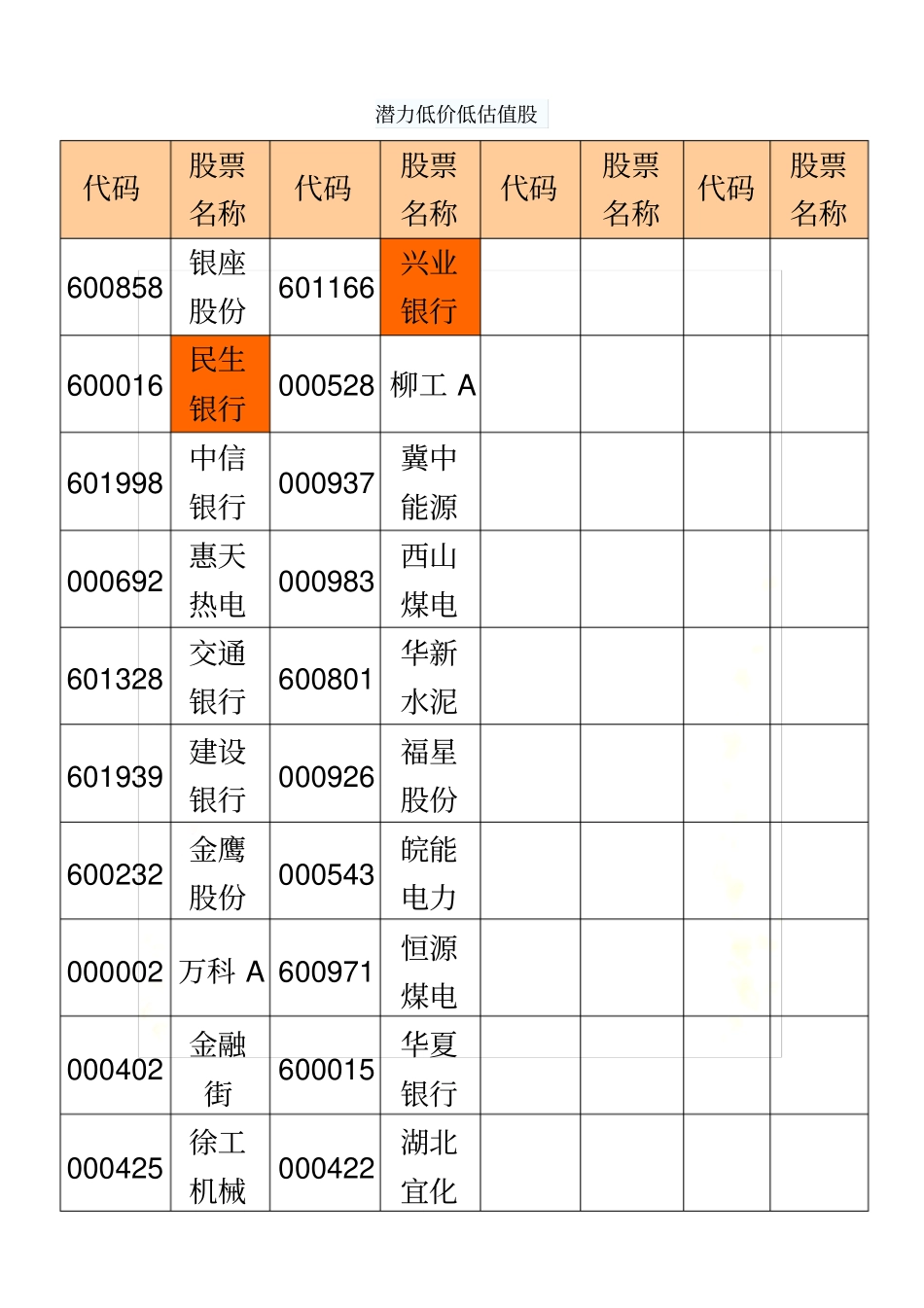 潜力低价低估值股_第2页