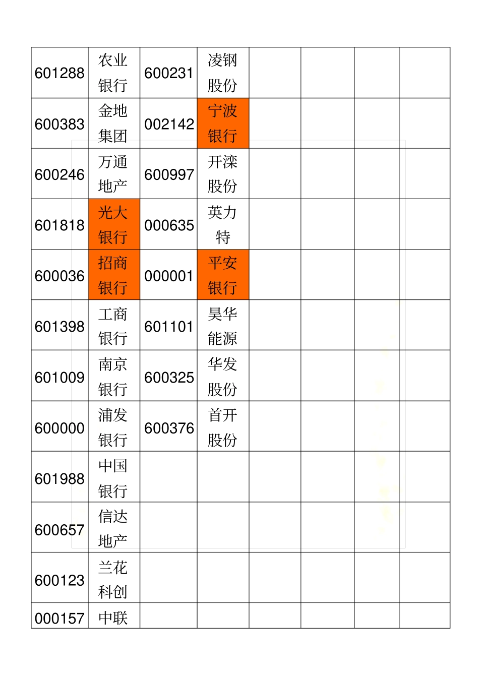 潜力低价低估值股_第3页