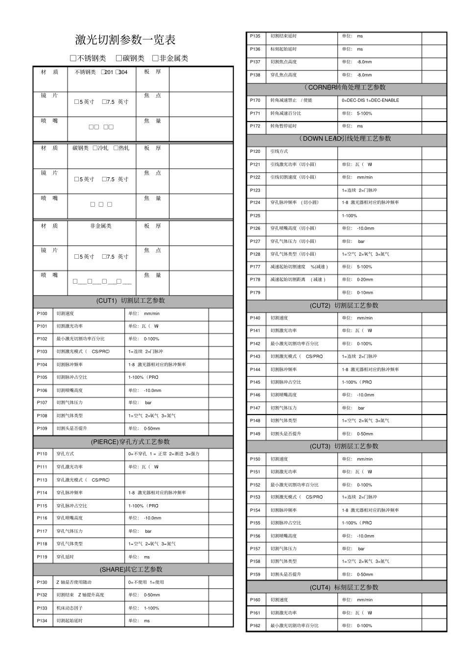 激光切割参数一览表_第1页