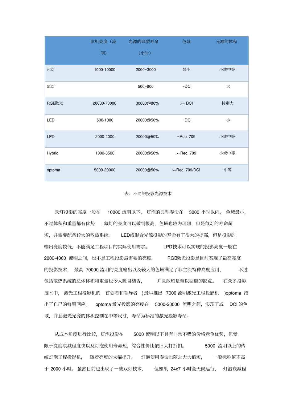 激光工程投影机未来趋势_第3页