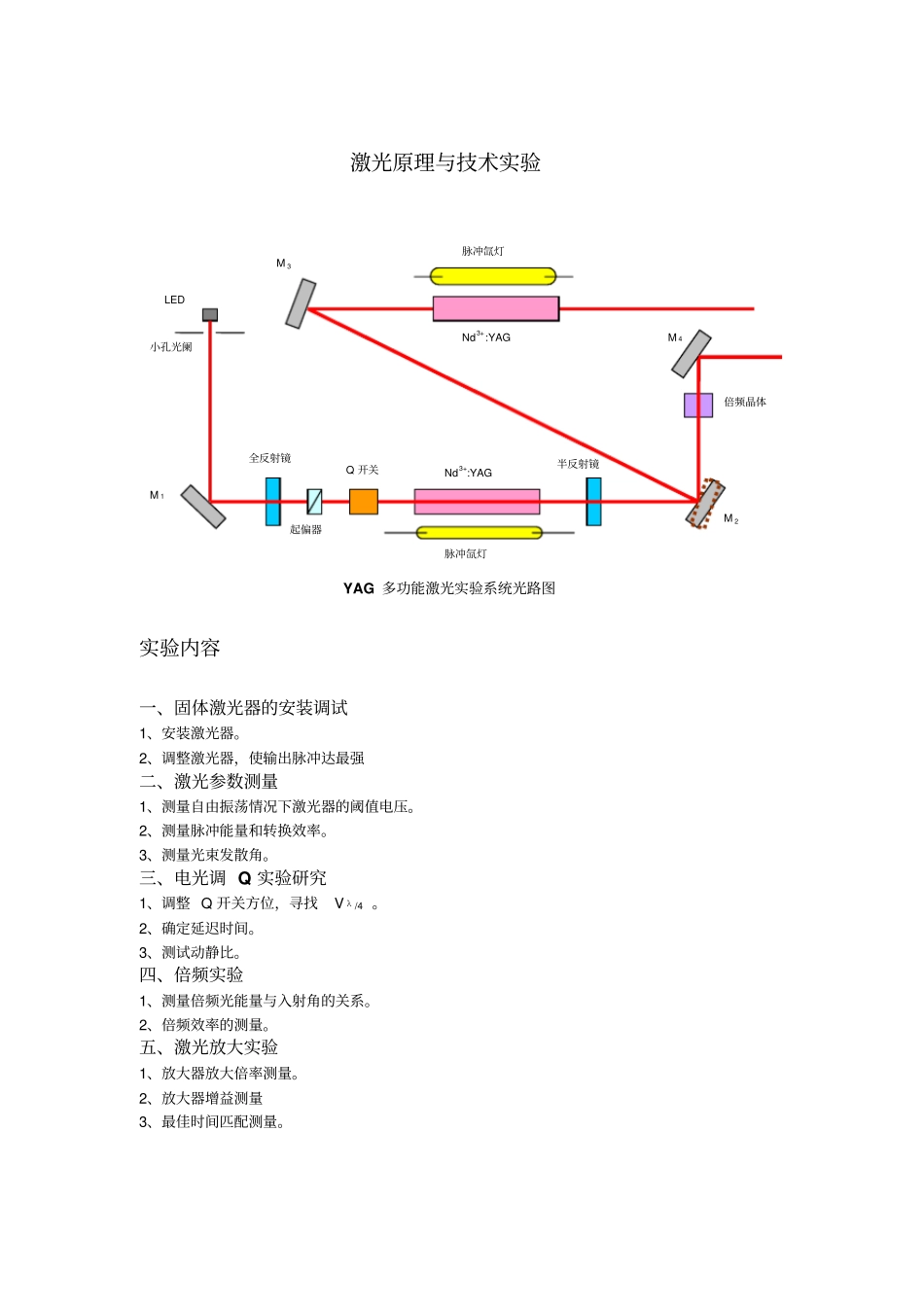 激光的技术习题_第1页