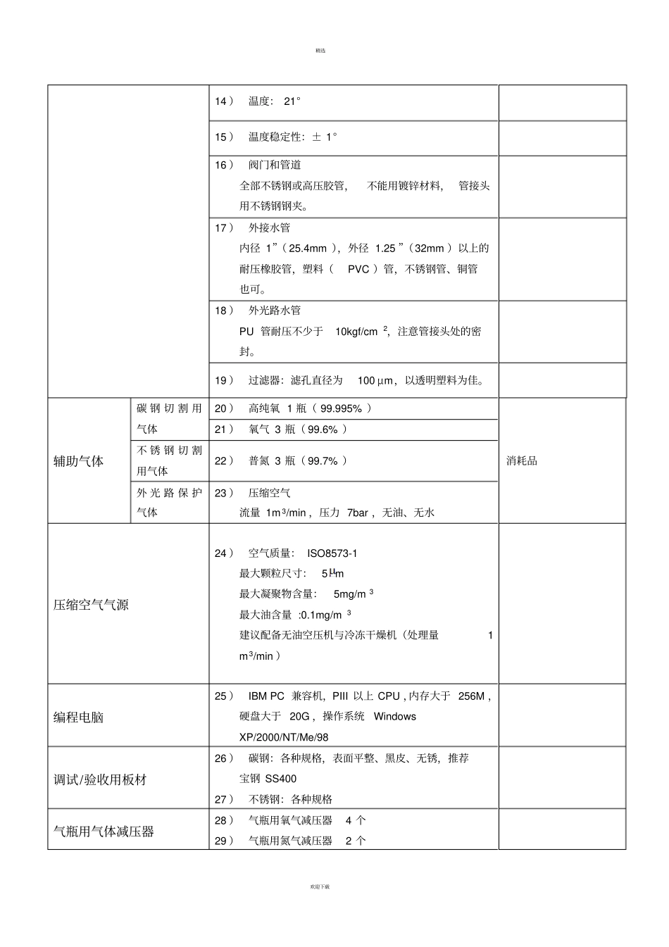 激光设备使用条件_第2页