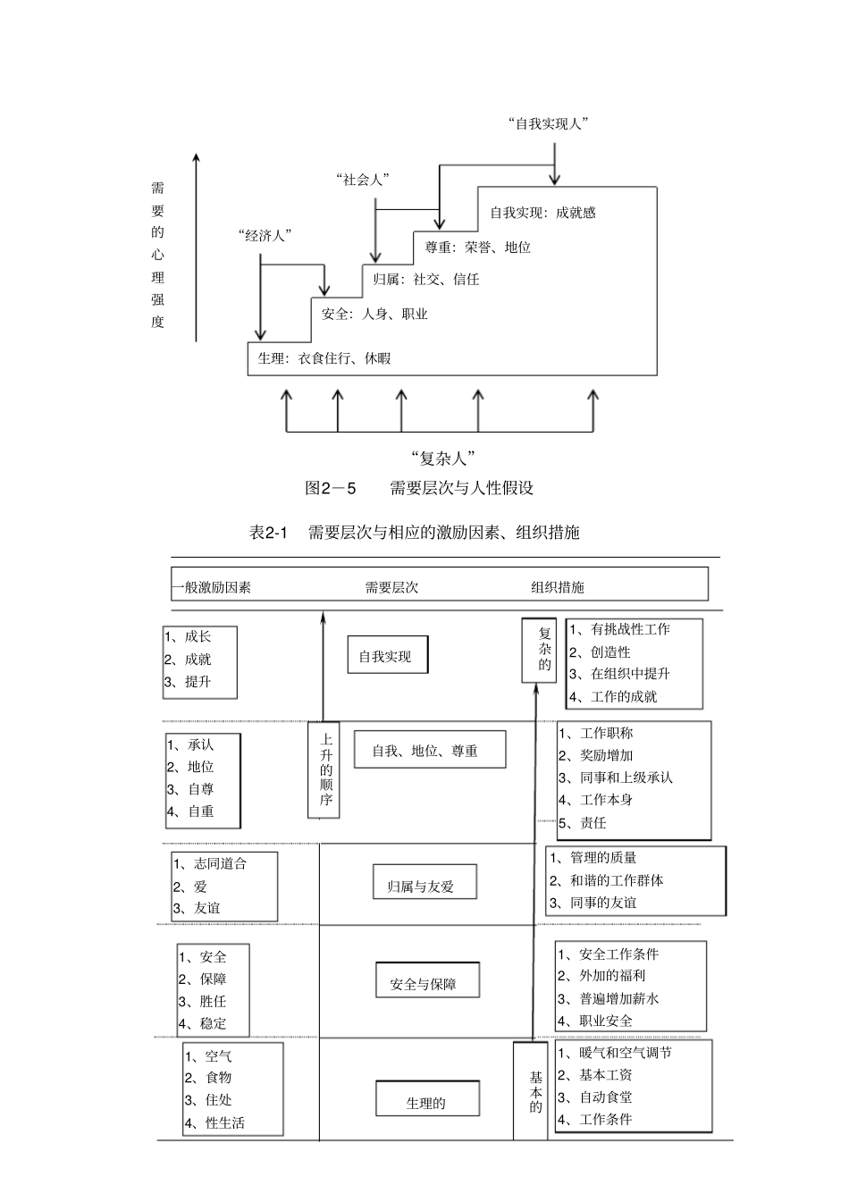 激励理论及其应用_第3页