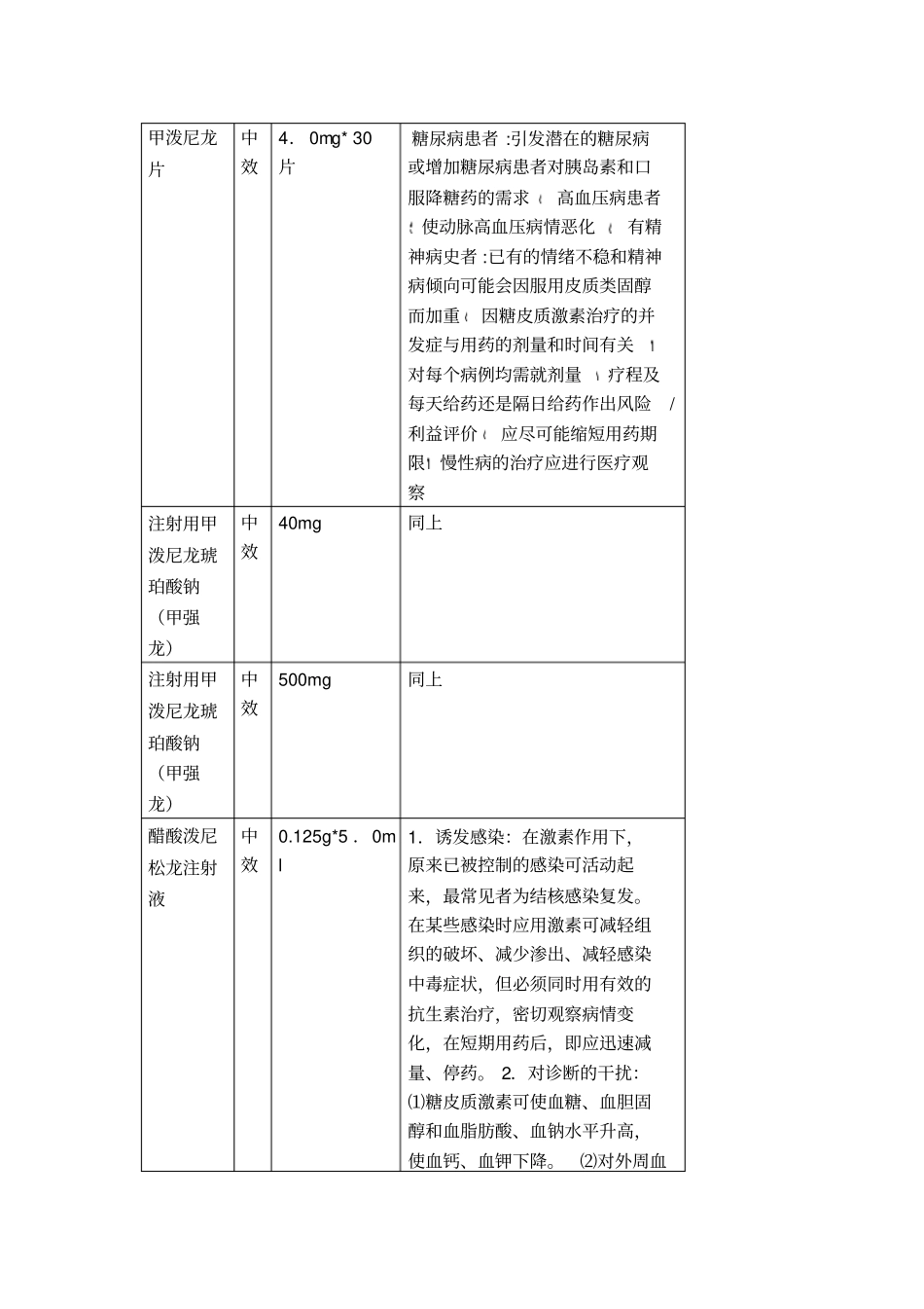 激素类药物使用规范完整_第2页