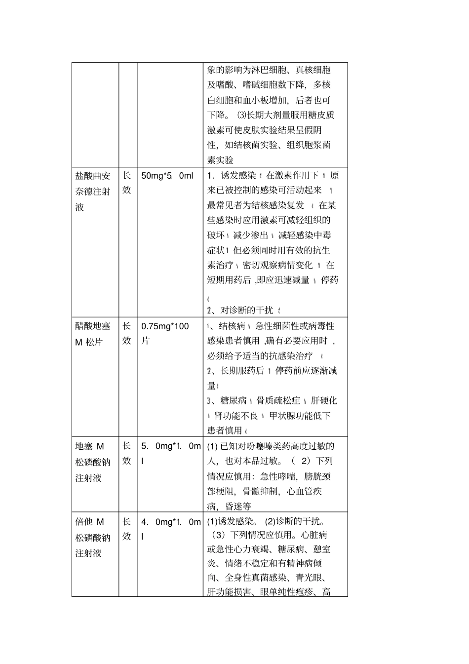 激素类药物使用规范完整_第3页