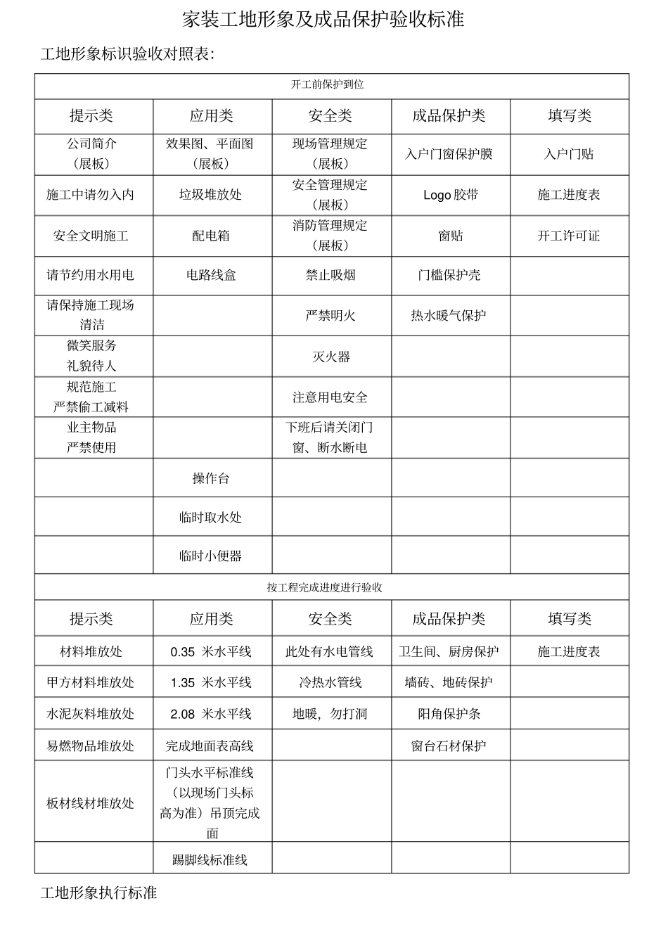 瀚居工地形象及成品保护验收标准_第1页