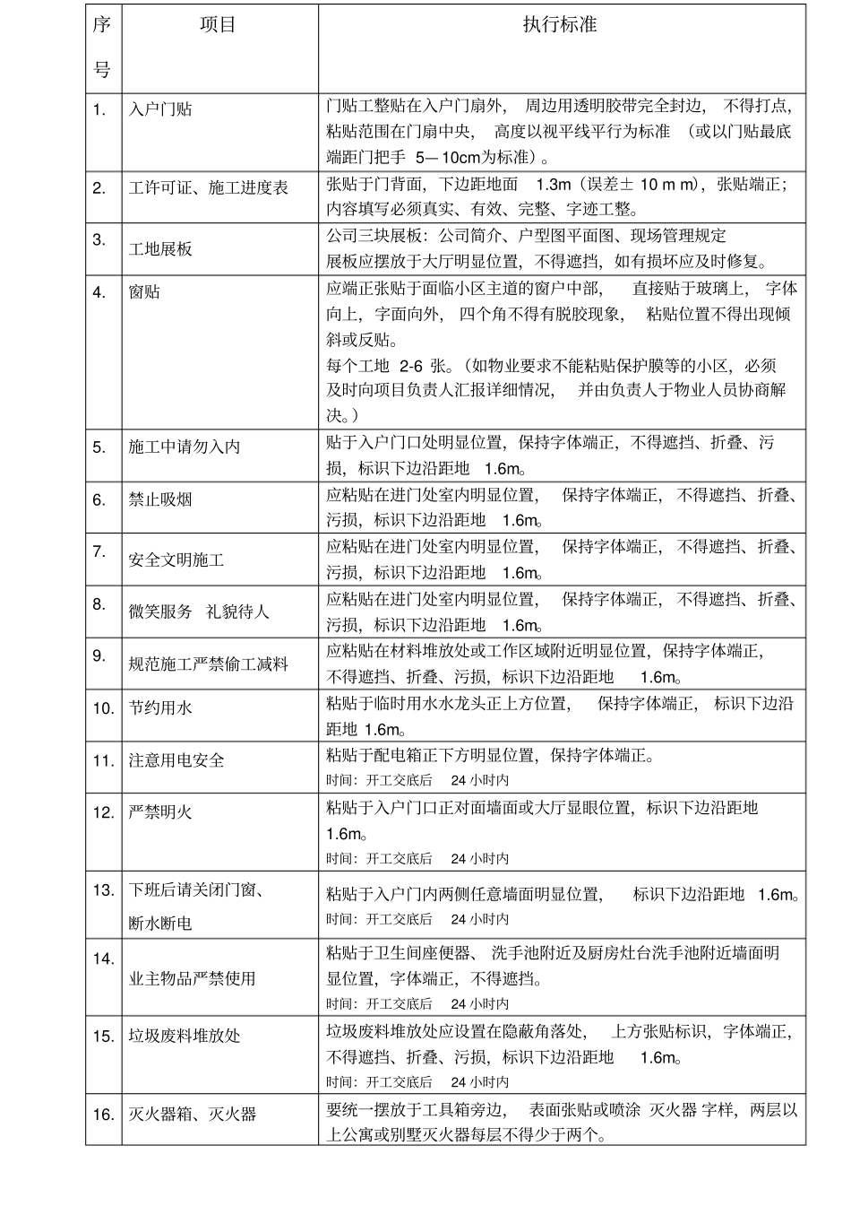 瀚居工地形象及成品保护验收标准_第2页