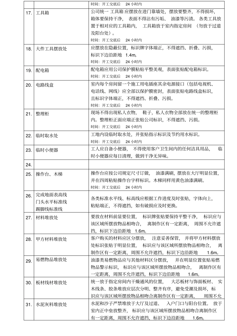 瀚居工地形象及成品保护验收标准_第3页