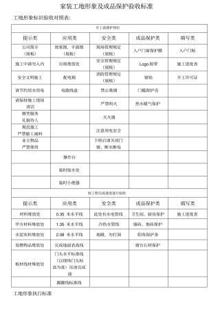 瀚居工地形象及成品保护验收标准