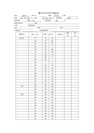 灌木及乔木样方调查表