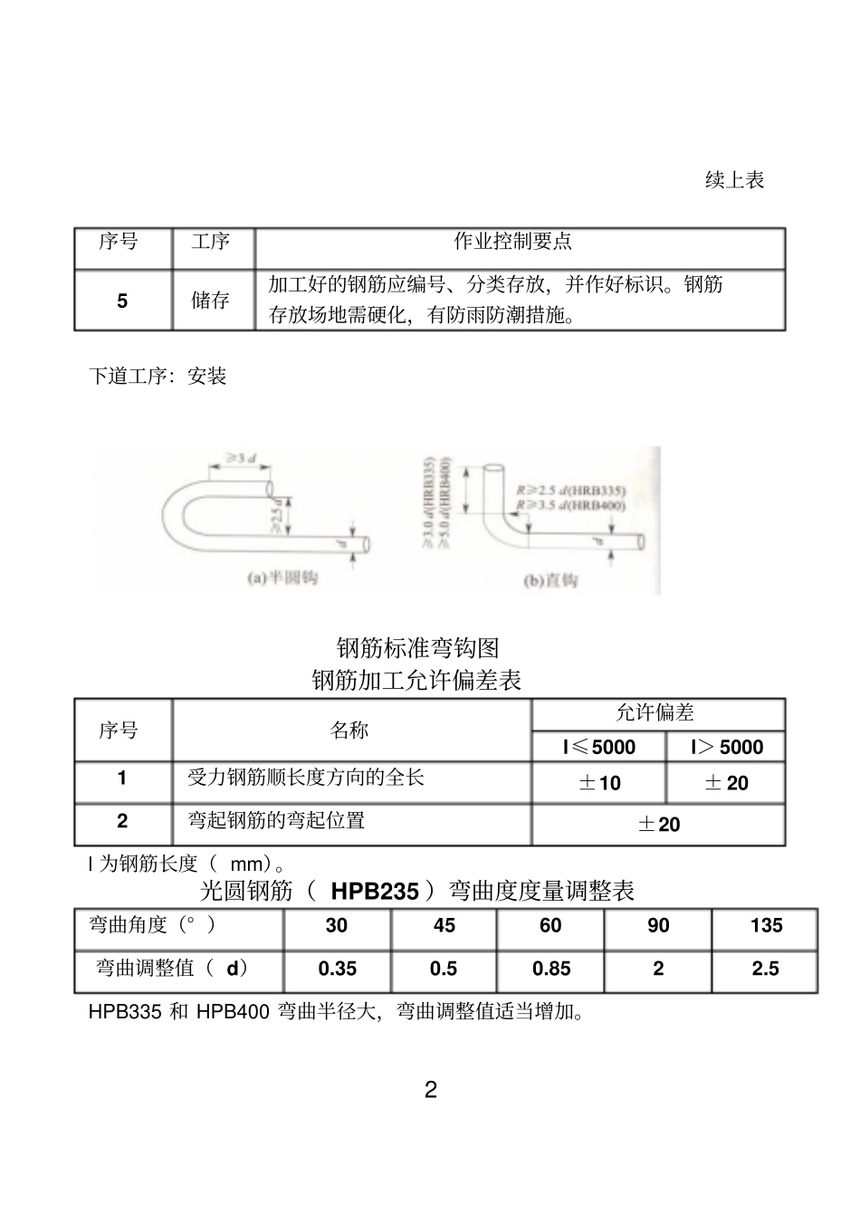 灌注桩作业要点卡片讲述讲解_第2页