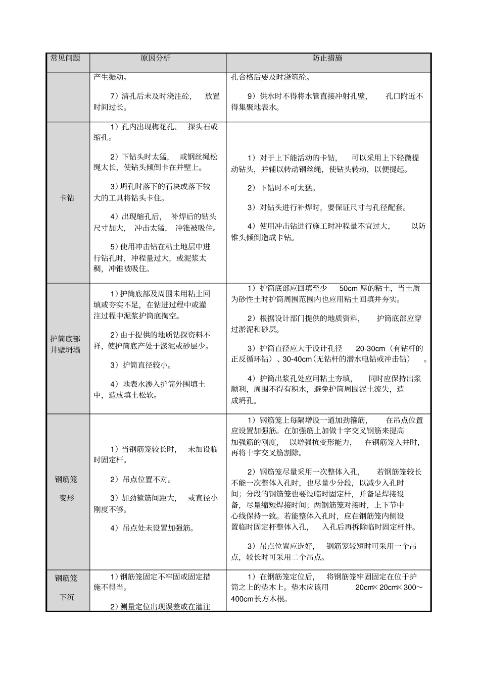灌注桩常见质量问题及防止措施_第2页