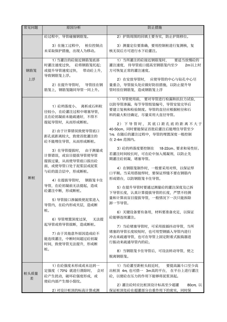 灌注桩常见质量问题及防止措施_第3页