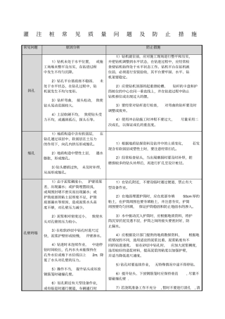 灌注桩常见质量问题及防止措施