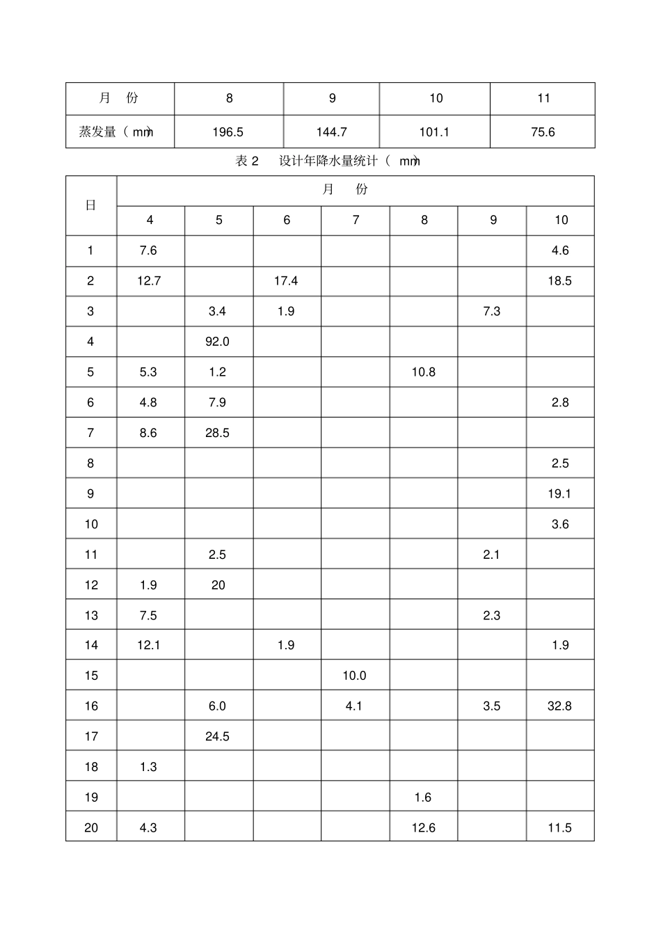 灌溉排水工程设计_第3页