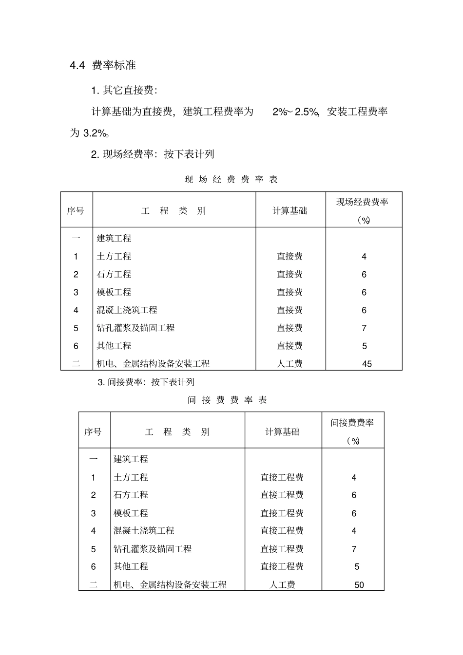 灌溉项目第一标段商务_第3页