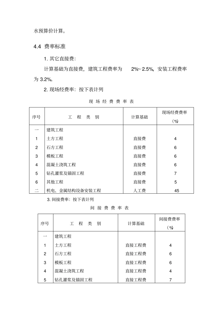灌溉项目第一标段商务云南浩翔建设工程有限公司_第3页