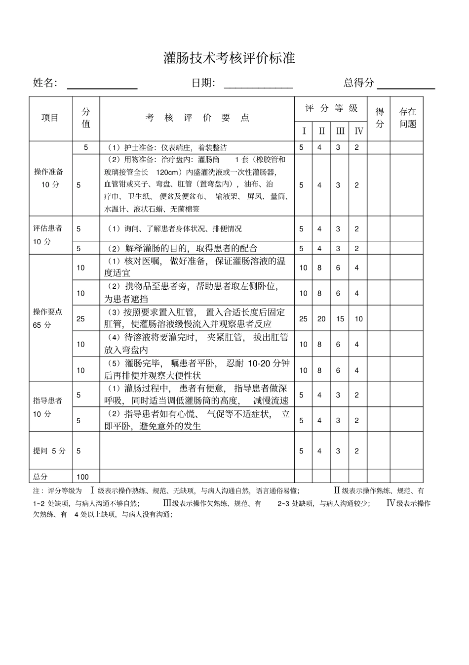 灌肠技术考核评价标准_第1页