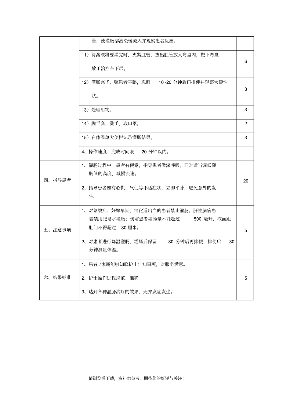 灌肠操作技术评分标准_第2页