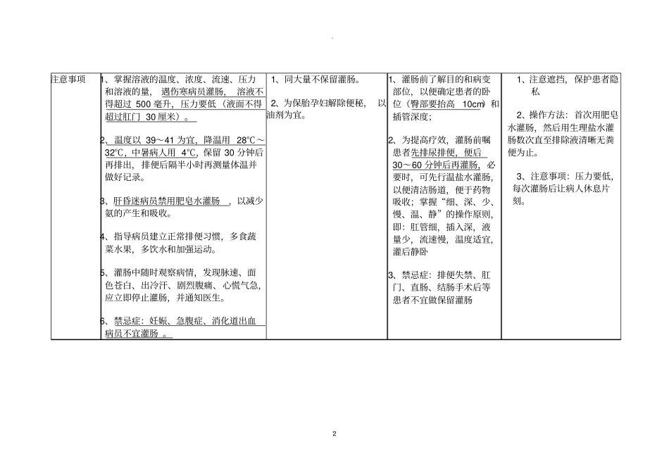 灌肠法列表比较_第2页