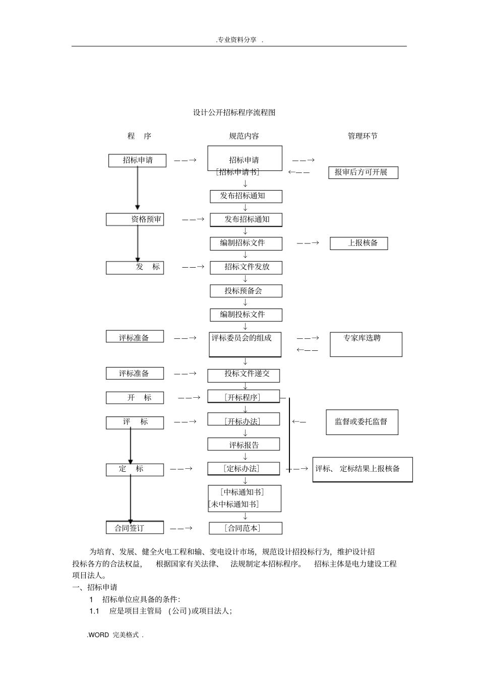 火力发电、输变电工程设计招标程序及招投标文件范本_第2页