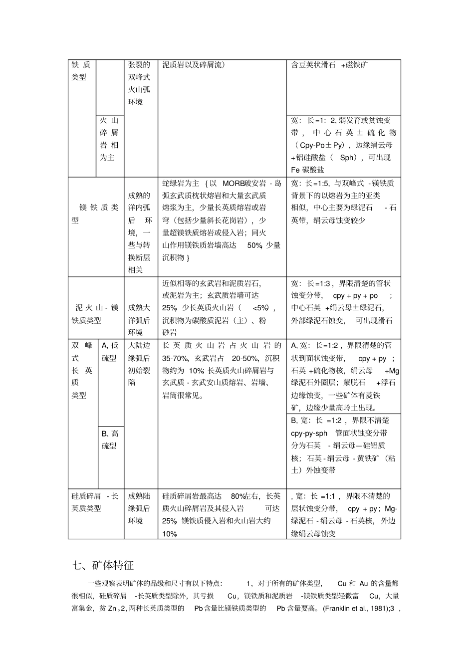 火山块状硫化物矿床vms型矿床_第3页