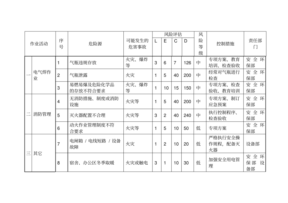 火灾事故应急预案范文_第3页