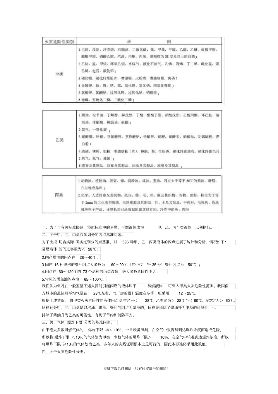 火灾危险性物质_第1页