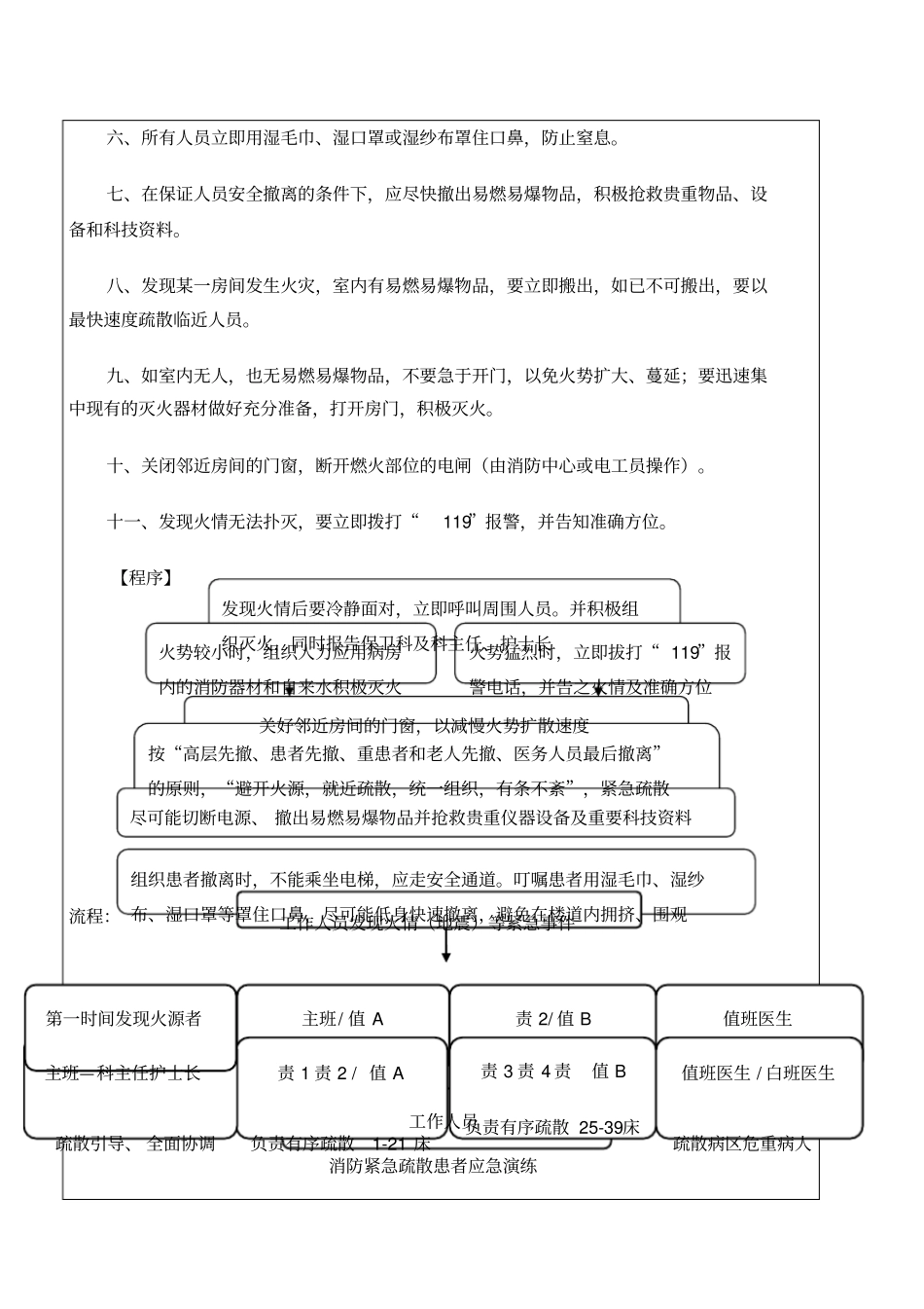 火灾应急预案演练记录_第2页