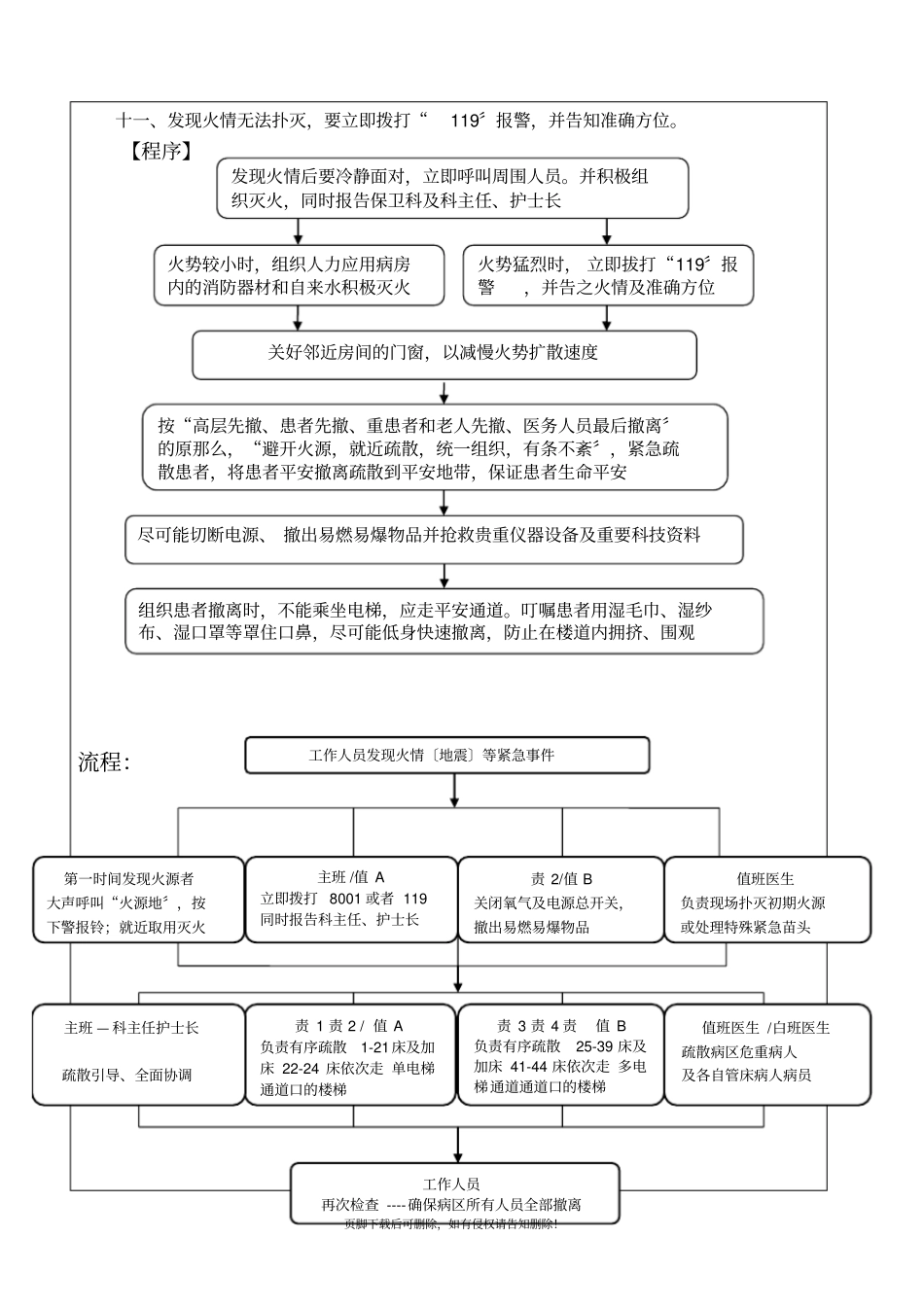 火灾应急预案演练记录最新版本_第2页