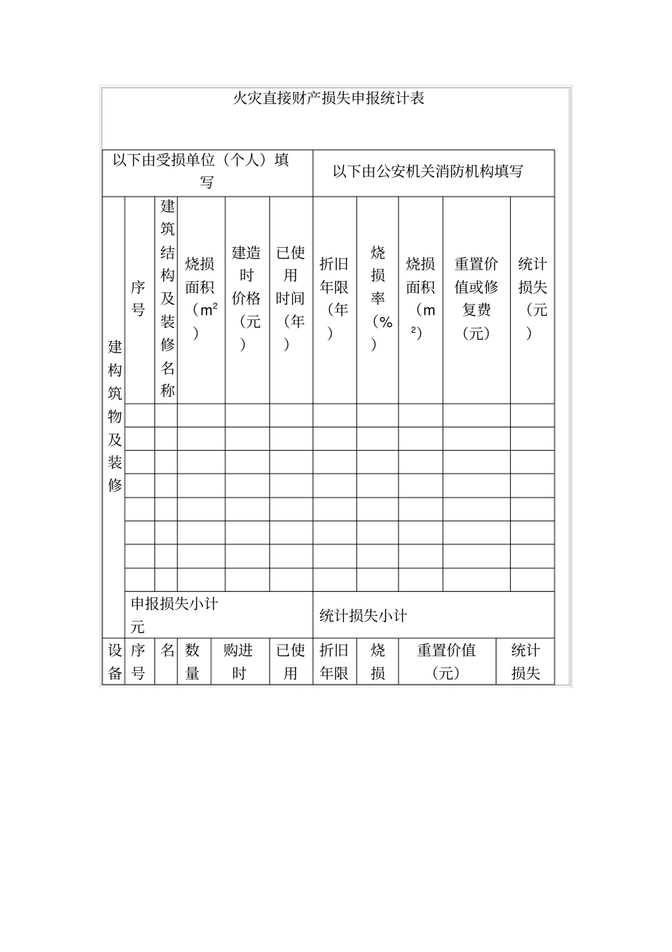 火灾直接财产损失申报统计表_第1页