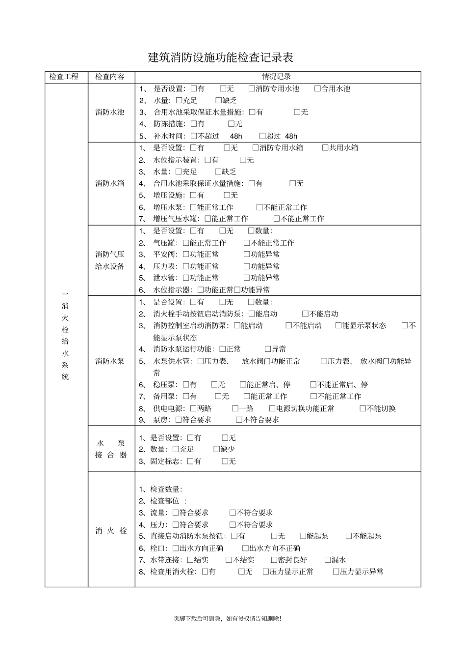 火灾隐患整改记录本_第2页