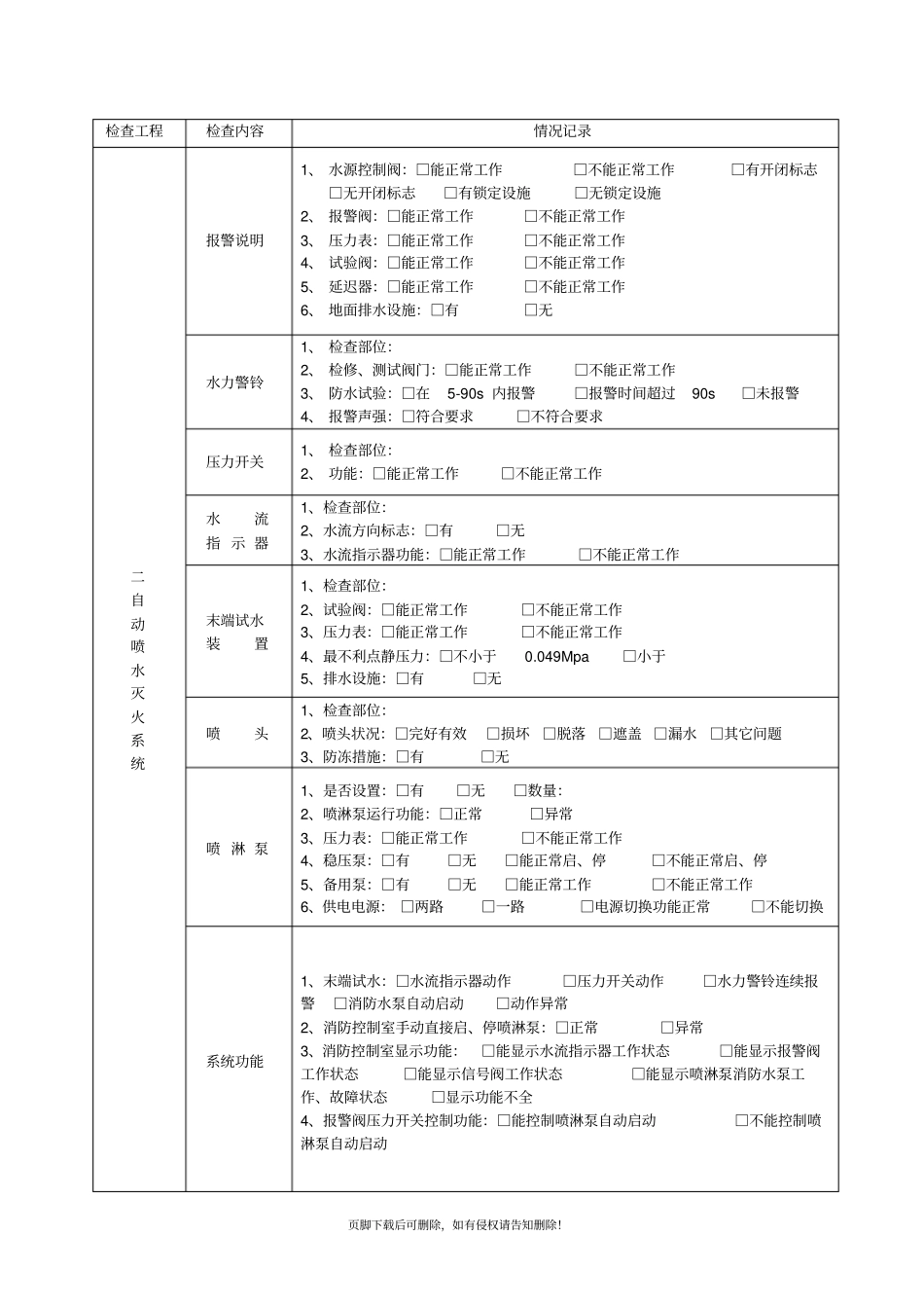 火灾隐患整改记录本_第3页