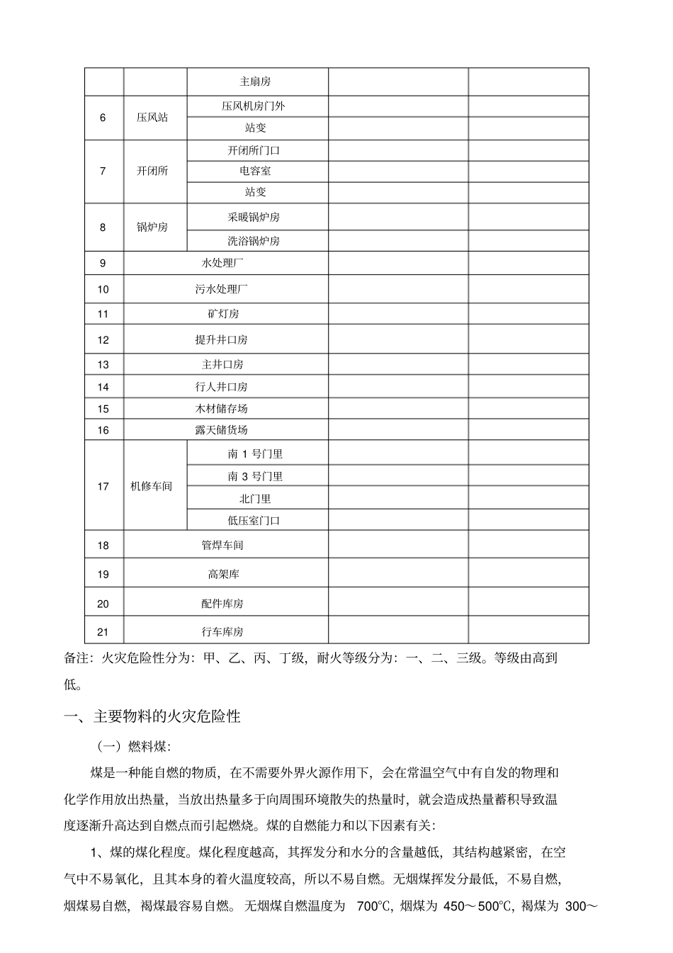 火灾风险评价及预控讲述讲解_第2页