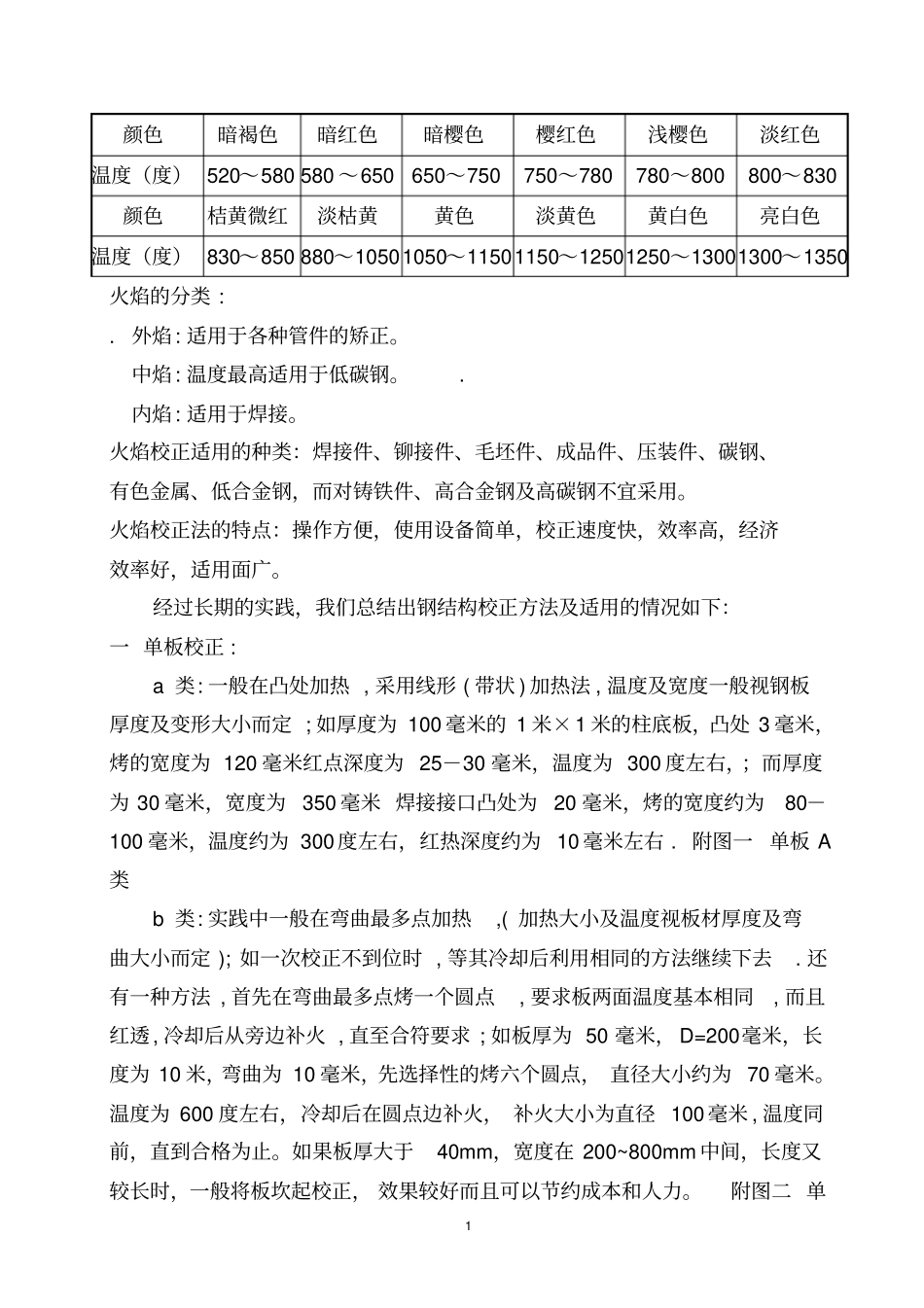 火焰校正方法汇总_第3页