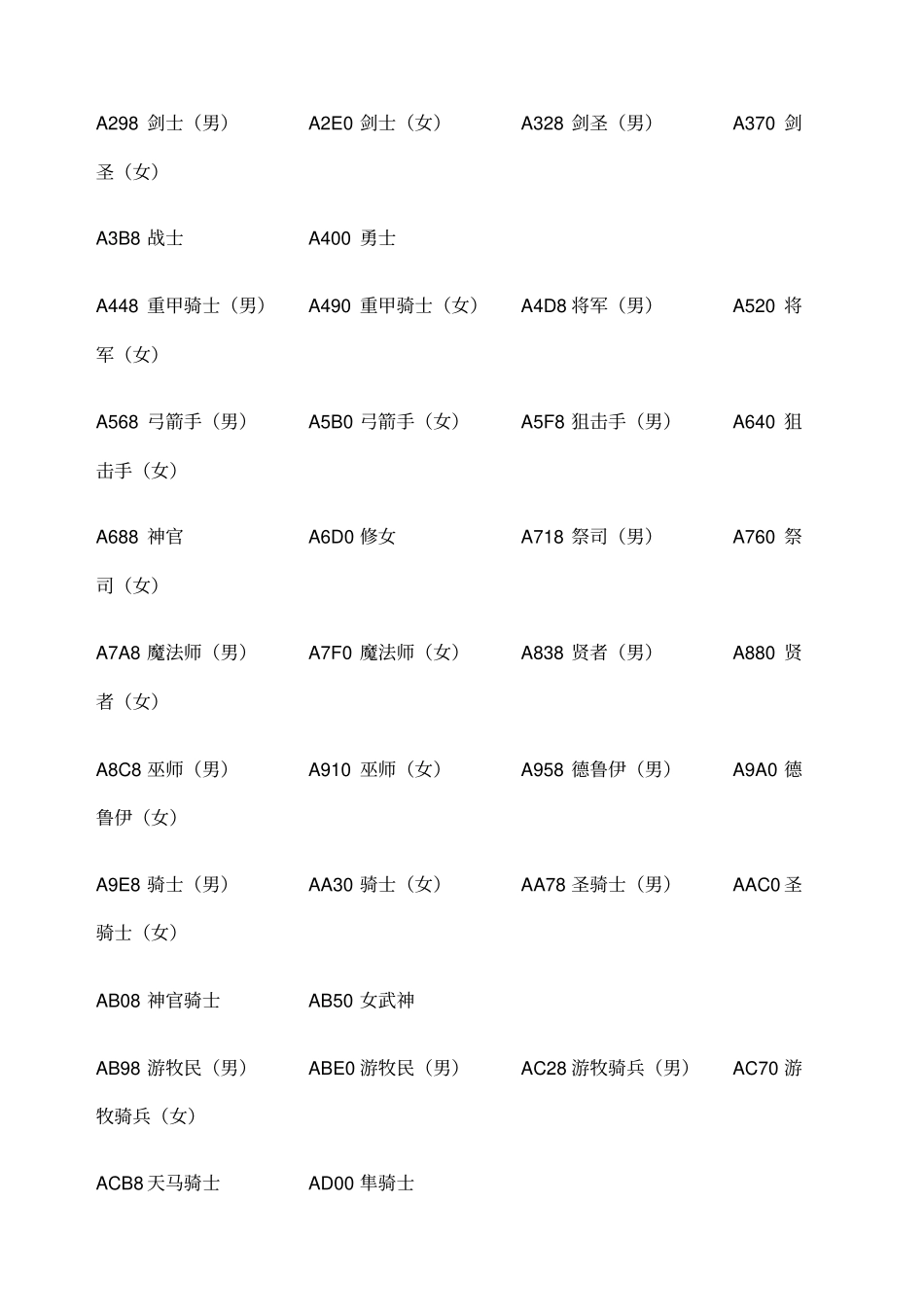 火焰纹章系列金手指_第2页
