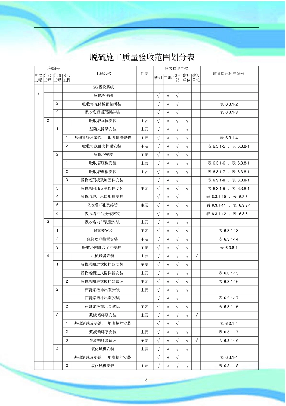火电厂除尘工程施工质量验收及评定范围划分表机务-DLT-_第3页