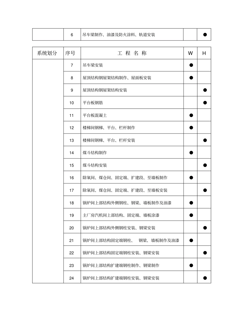 火电工程W点、H点、S点的设置原则及一览表讲述资料_第2页