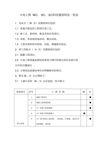 火电工程W点、H点、S点的设置原则及一览表讲述资料