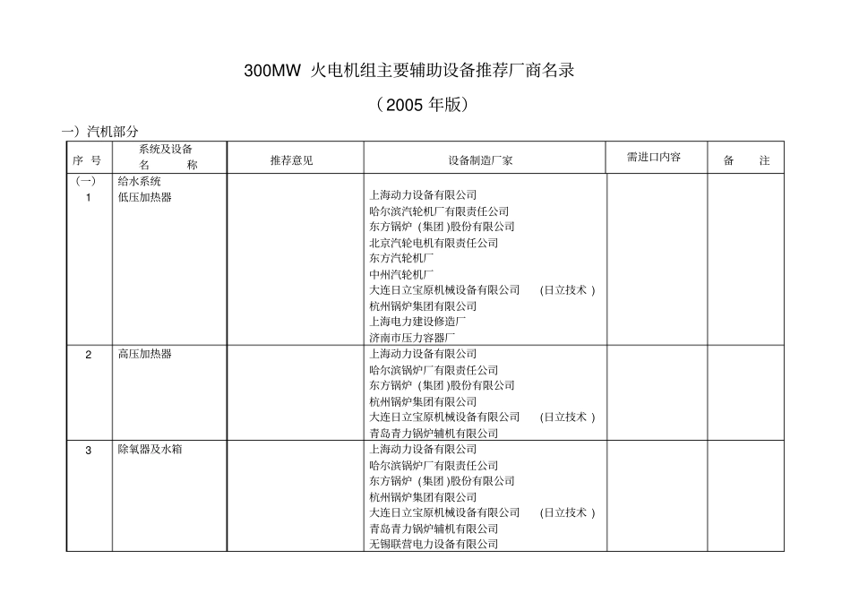 火电机组主要辅助设备推荐厂商名资料_第1页