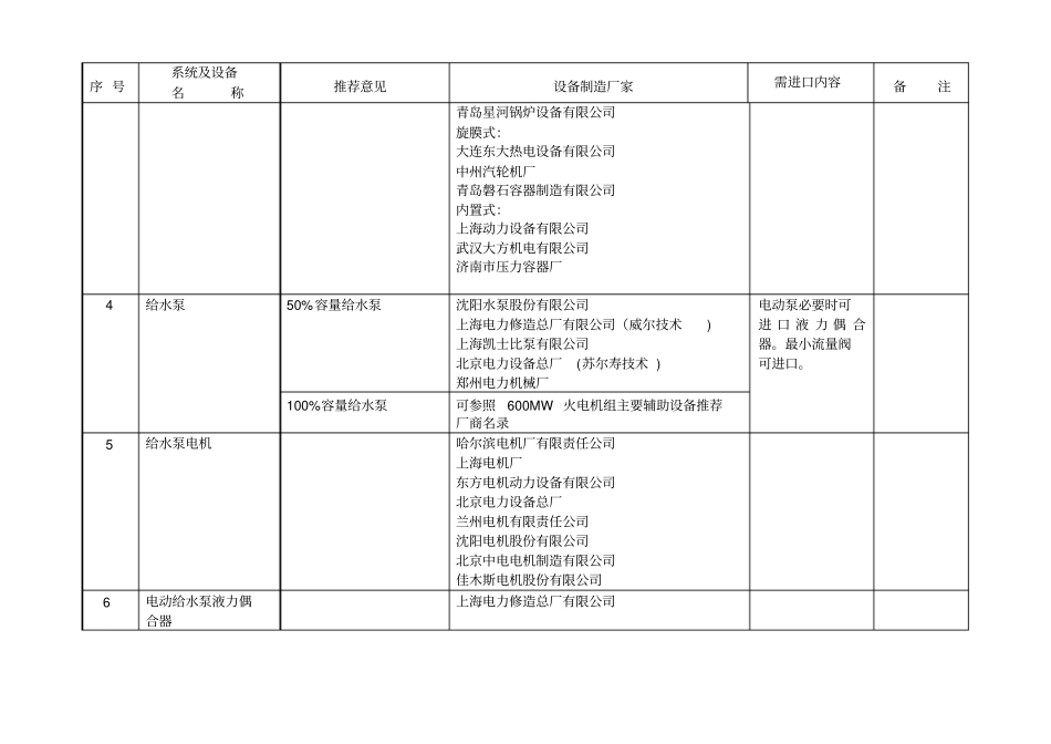 火电机组主要辅助设备推荐厂商名资料_第2页