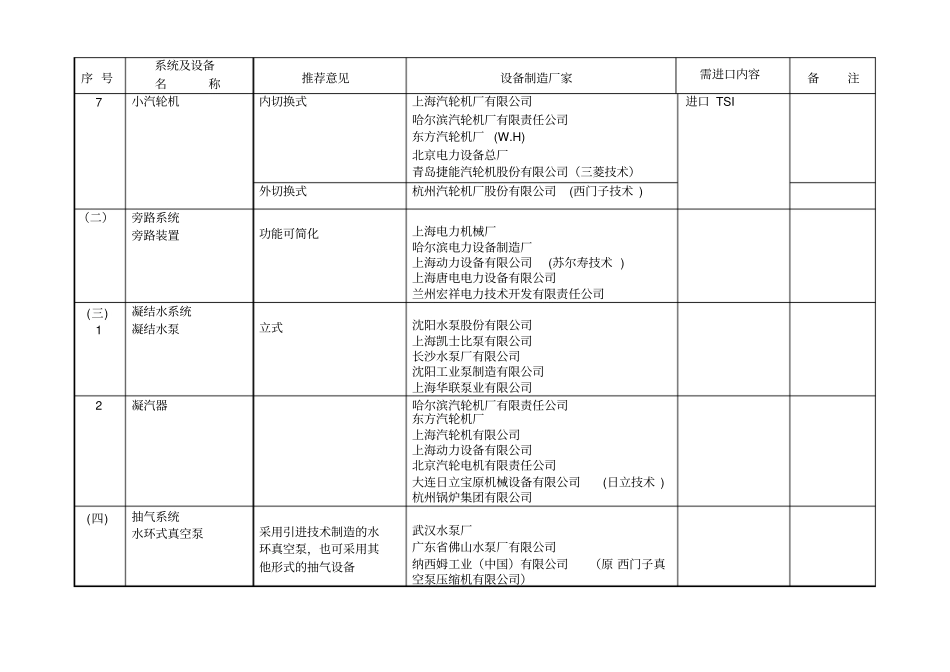 火电机组主要辅助设备推荐厂商名资料_第3页