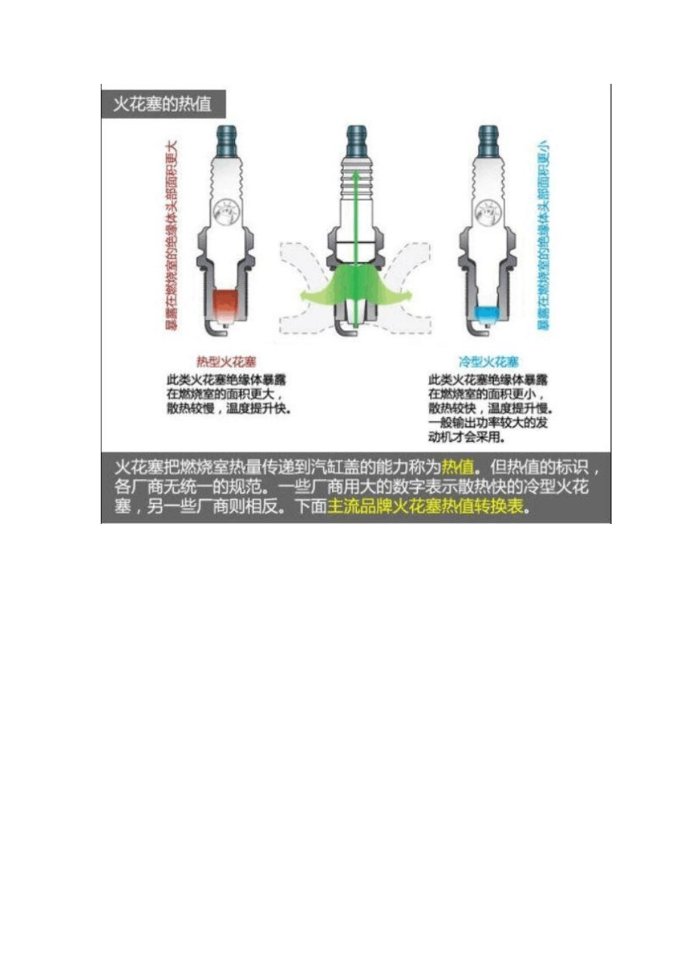 火花塞热值选择分析_第2页