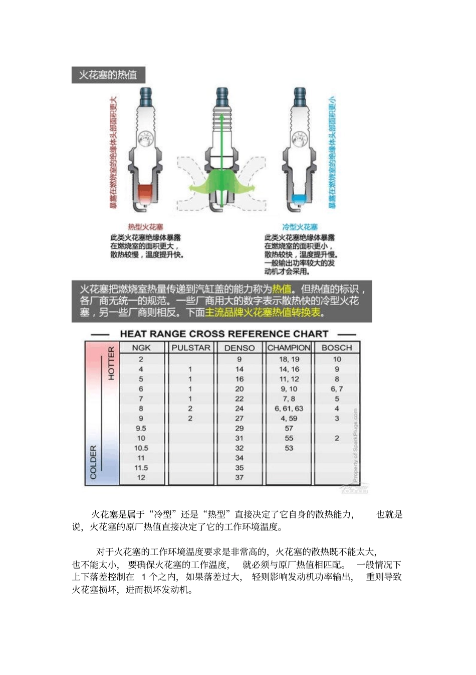 火花塞热值选择分析_第3页