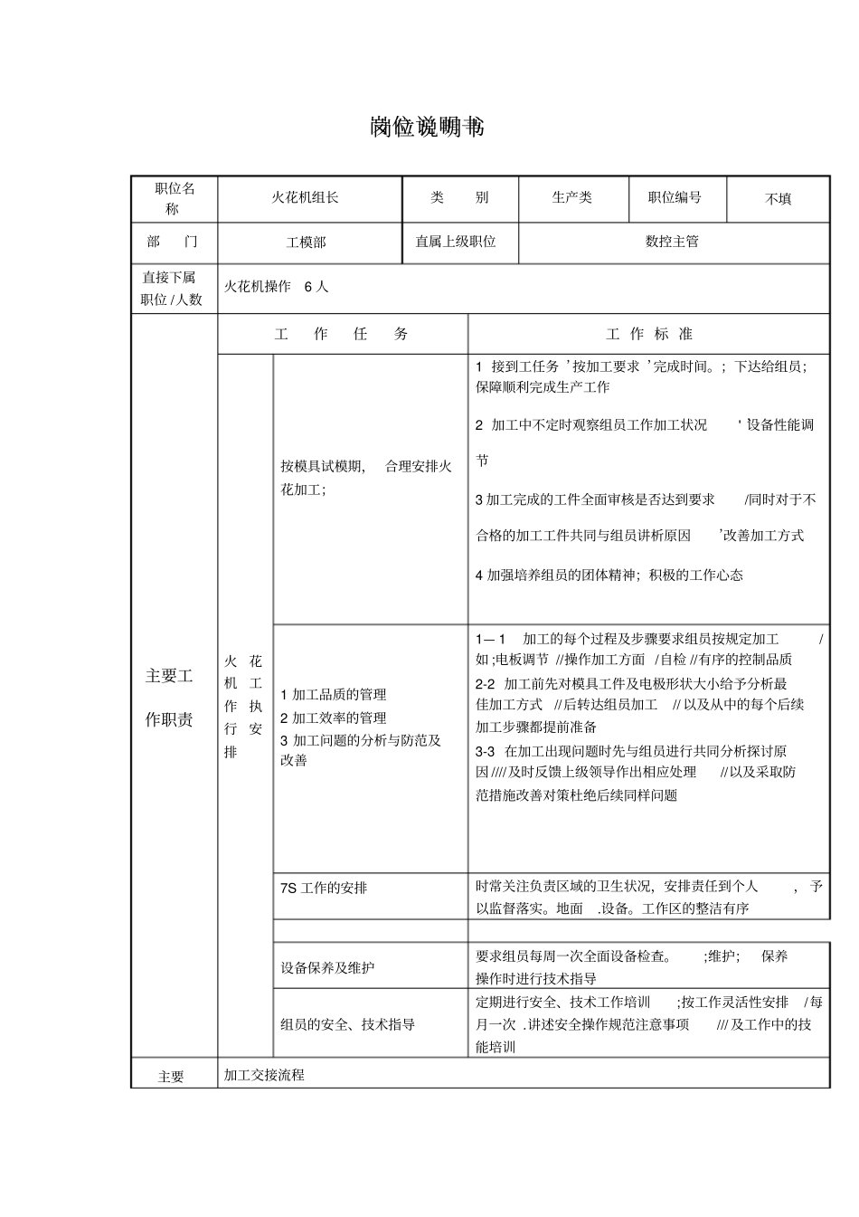 火花机岗位说明书_第1页